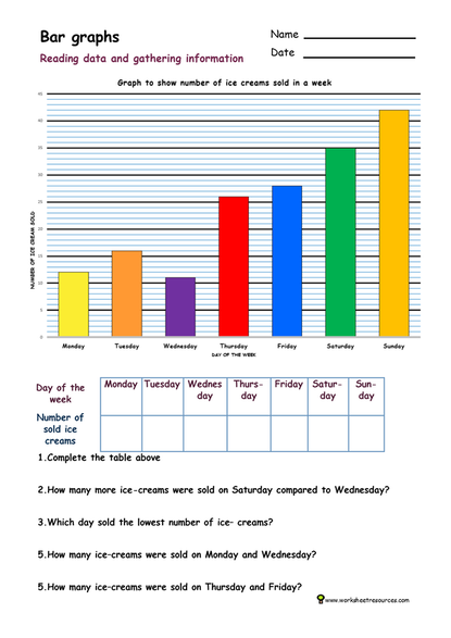 Work Schedule Bar Chart